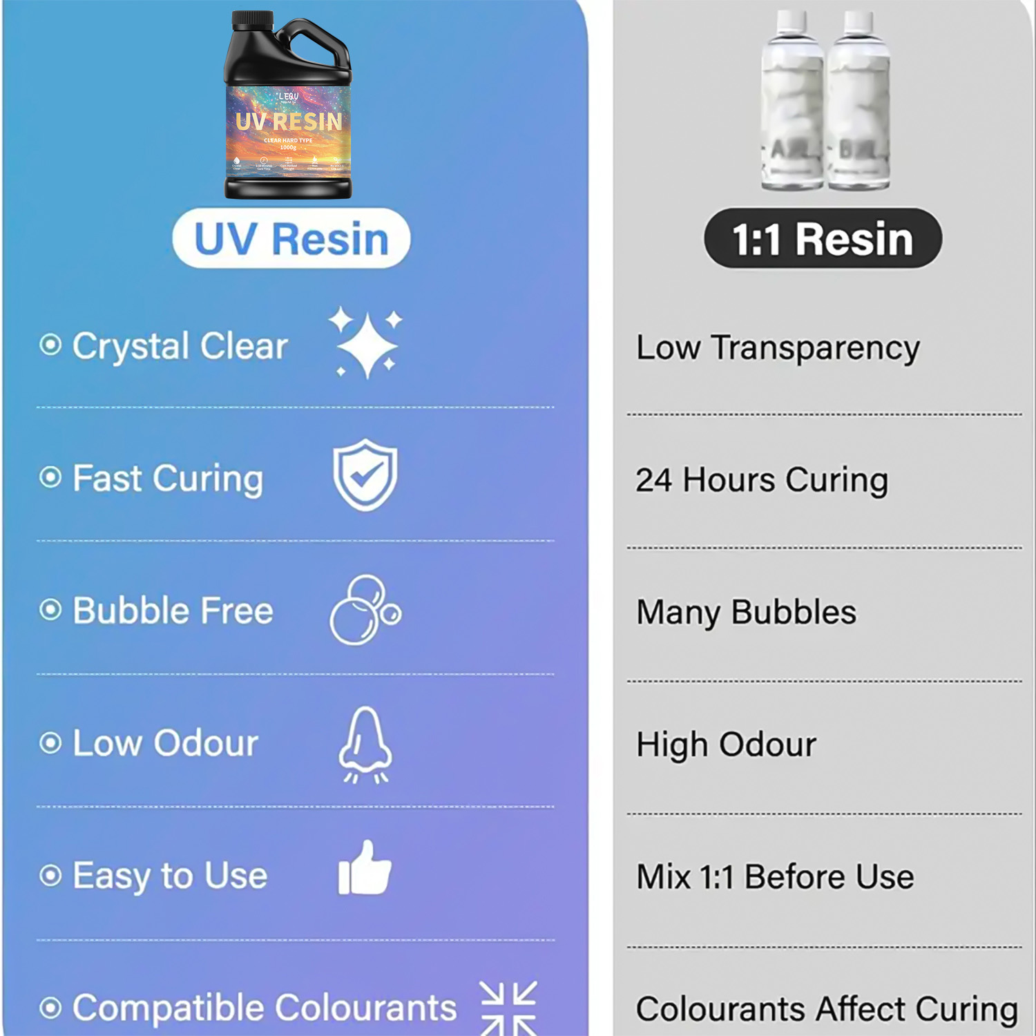 100/200/500/1000g UV Epoxy Res - Resin Art Uv review and price